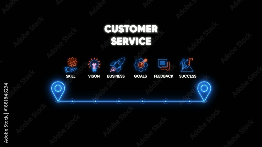 Fototapeta premium Customer Service Process Flow with on Black Background skill vision business
