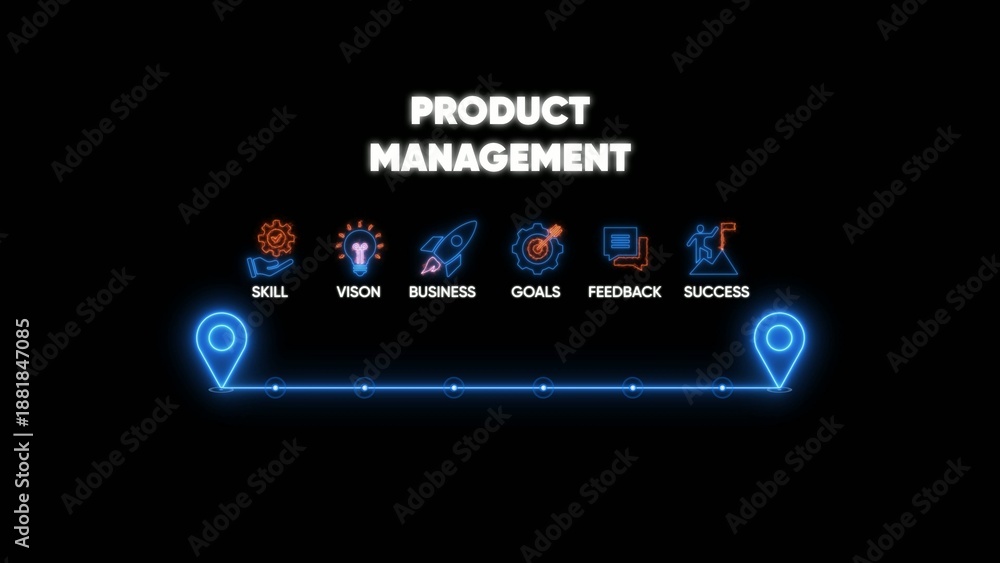 Fototapeta premium Product management process timeline with skill vision business goals feedback success