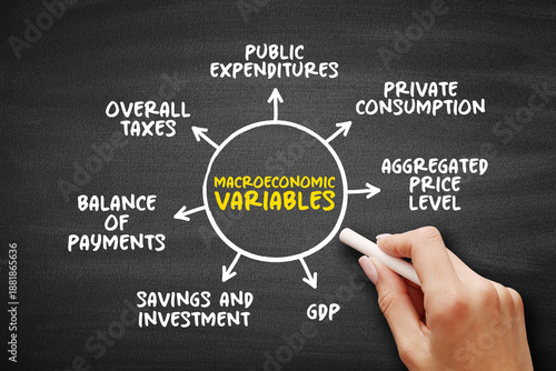 Wallpaper Mural Macroeconomic variables diagram highlighting gdp, aggregated price level, private consumption, public expenditures, savings, investment, balance of payments, and overall taxes Torontodigital.ca