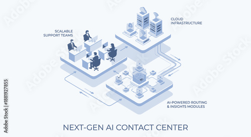Isometric AI Contact Center Illustration Showing Scalable Customer Support Teams, Cloud Infrastructure, and Automated Routing Modules for Modern Business Technology and Digital Transformation