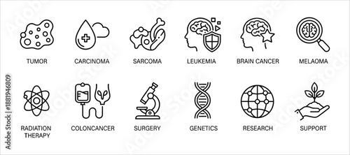 Cancer types line editable icon set showing tumor carcinoma sarcoma leukemia brain cancer melanoma oncology symbols medical vector illustration