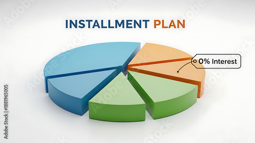 Installment Plan Payment Pie Chart Zero Percent Interest