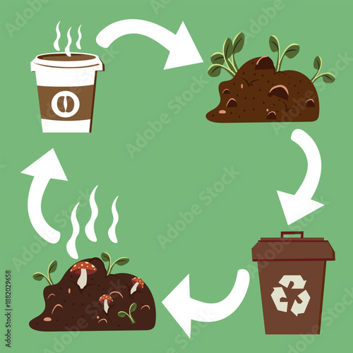 Vector infographic of coffee cup composting and organic waste cycle 