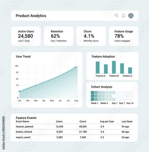 Product Analytics Dashboard UI Template with KPI Cards, User Trend Chart, Feature Adoption, Cohort Analysis and Events Table