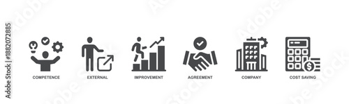 Outsourcing banner web icon vector illustration concept with icon of company, improvement, external, competence, agreement, cost-saving, and recruitment.