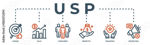 USP concept icon illustration contain unique, sale, consumer, benefits, branding and marketing.