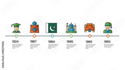 Timeline of pakistan history and development milestones from 1924 to 1995 illustrated with icons and dates