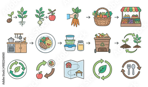 Set of hand-drawn food lifecycle illustrations showing the farm-to-table process, including planting, harvesting, market sales, cooking, and composting for a circular economy