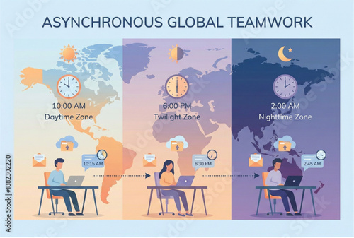 A vector graphic illustrating asynchronous global teamwork across different time zones