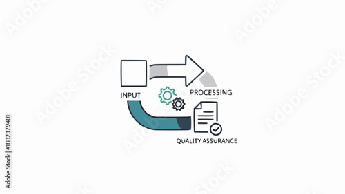 Quality assurance process control flowchart.