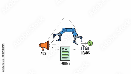 Digital marketing automation robotic arm.