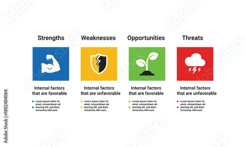 SWOT analysis infographic displaying strengths, weaknesses, opportunities, and threats with icons and labels.
