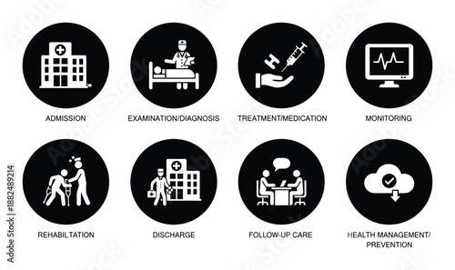 Hospital stages of treatment vector icons admission examination diagnosis treatment monitoring rehabilitation