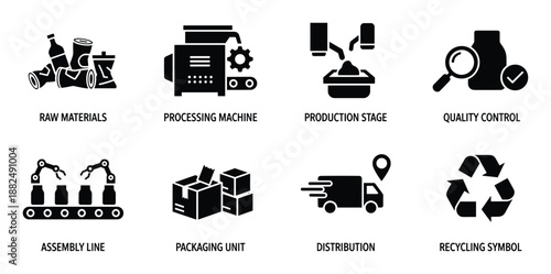 Stages of product manufacturing raw materials processing production quality control packaging distribution recycling