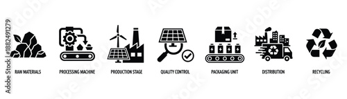 Stages of product manufacturing raw materials processing production quality control packaging distribution recycling