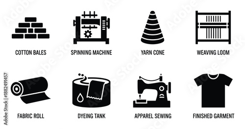 Textile manufacturing process and fabric production concept with raw cotton and finished garment diagram