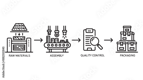 Production Line Icons: Raw Materials, Assembly, Quality Control, Packaging