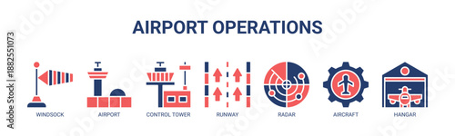 Airport Operations web banner icon vector illustration concept for airport operations management with icon of windsock, airport, control tower, runway, radar, aircraft, hangar.