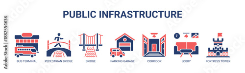 Public Infrastructure web banner icon vector illustration concept for public transport with icons of bus terminal, pedestrian bridge, bridge, parking garage, corridor, lobby, fortress tower.