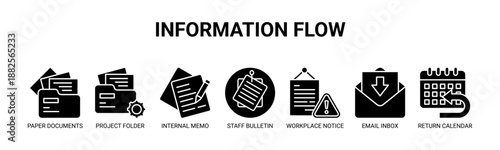 Information Flow web banner icon vector illustration concept with icons of paper documents, project folder, internal memo, staff bulletin, workplace notice, email inbox, return calendar.