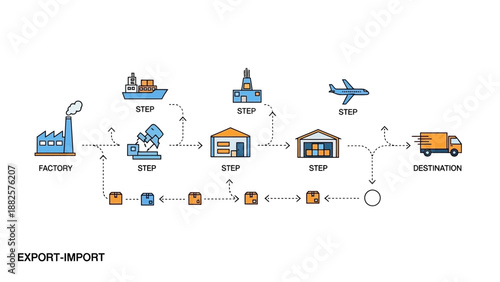Global Trade Process Illustrated Through Various Transportation Modes and Warehousing Steps
