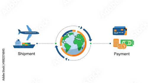 Global shipment process illustration showing transport methods and payment transactions worldwide