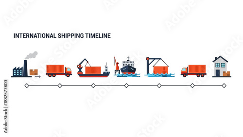 International shipping process timeline illustration depicting transportation stages from factory to delivery