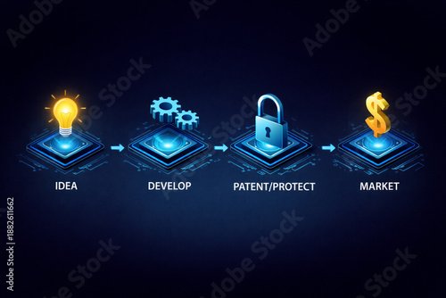 Conceptual illustration of the innovation process from idea to market with development and patent protection.