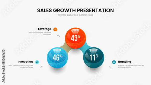 Investor Performance 3 Element Chart Slide Layout. Sales Visualization Presentation Template Vector Illustration. Product Portfolio Three Step Diagram Slideshow Design.