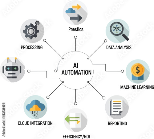 illustration of artificial intelligence automation concepts with icons and keywords