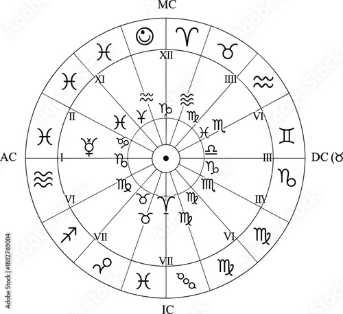 Detailed natal astrology birth chart with zodiac signs houses planetary placements, ascendant midheaven aspects for personalized horoscope interpretation and astrological analysis