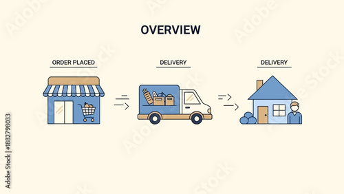 A Simplified Graphic Illustrating The Process Of Online Grocery Ordering And Home Delivery