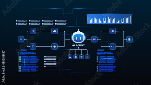 AI workflow automation artificial intelligence. ai agent network diagram with analytich panels, processing system, coding and automation system.