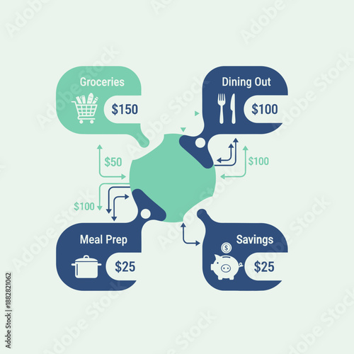 Conceptual Visual Aid Presenting Budget Allocation With Emphasis On Financial Planning Strategy