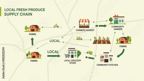 Depicting A Local Fresh Produce Supply Chain, Connecting Farms To Community, Illustrated