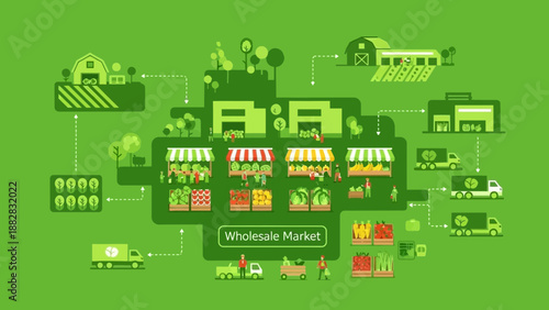 Depicting Fresh Produce Supply Chain: Farm to Wholesale Market to Retail and Distribution