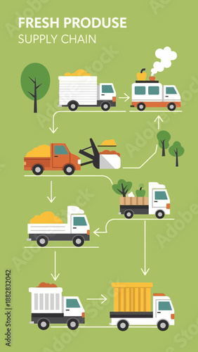 Depicting Fresh Produce Supply Chain: From Harvest to Delivery and Distribution Visualization
