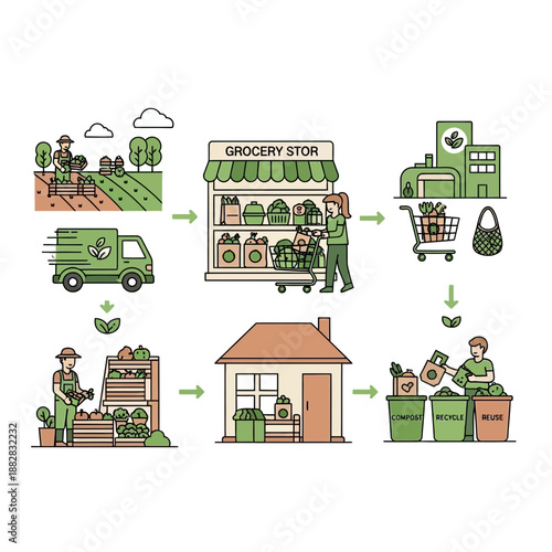 Depicting Sustainable Agricultural Practices, Consumption, and Waste Reduction in Modern Life