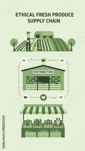 Depicting Sustainable Ethical Fresh Produce Supply Chain from Farm to Market for Customers