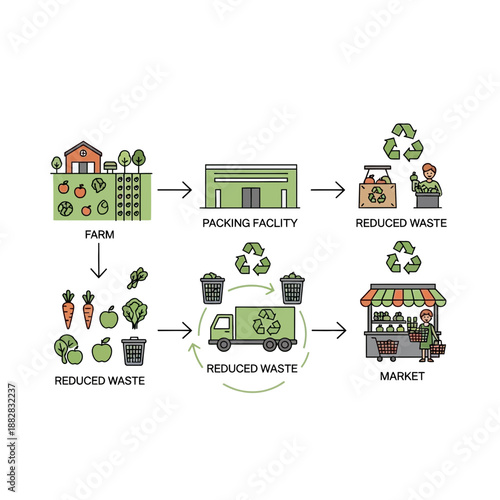 Depicting Sustainable Farming Practices and Waste Reduction Initiatives in a Circular Economy