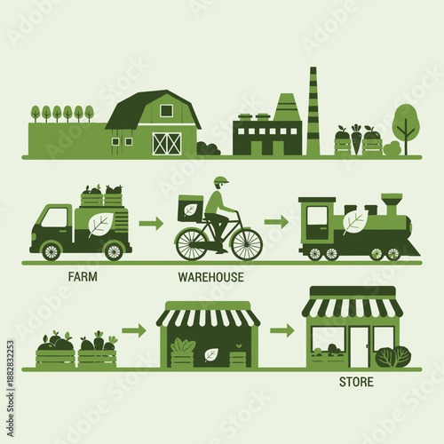 Depicting Sustainable Farming Practices: From Cultivation to Consumer Delivery Network