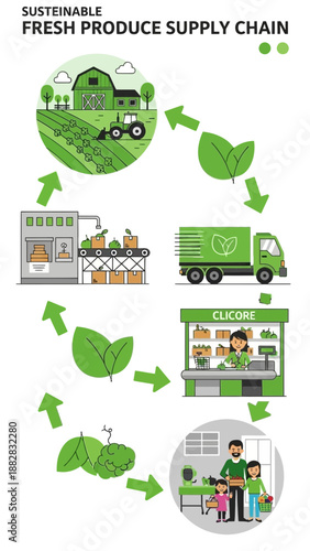 Depicting Sustainable Fresh Produce Supply Chain, From Farm To Family's Dinner Table