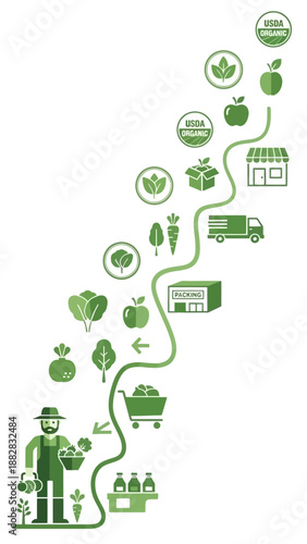 Depicting The Journey Of Organic Produce From Cultivation To Consumer Purchase And Consumption