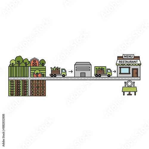 Depiction of Farm to Table Food Journey from Agricultural Fields to Restaurant Menu