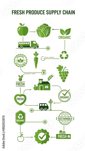 Depiction Of The Fresh Produce Supply Chain Illustrating Organic And Sustainable Processes