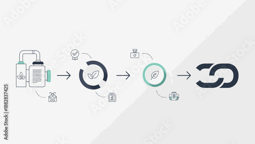 Eco-Friendly Process Diagram: From Production to Final Sustainable Connection