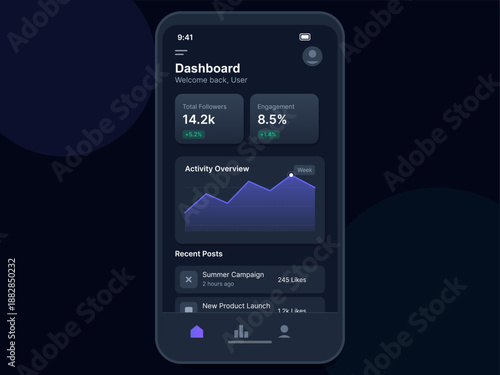 A dashboard shows total followers and engagement percentage. Below, there is an activity overview chart and a section for recent posts with details on a summer campaign.