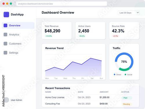 Dashboard displays key metrics for a web application, including total revenue, active users, traffic percentages, and recent transactions. Data is current as of October 2023.