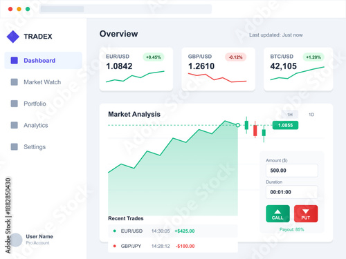 The display shows trading metrics including currency pair values and recent trades. Users can see analysis, account balance, and options to trade. Information updates in real time.