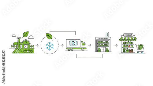 Farm To Market: A Sustainable and Simplified Food Supply Chain Illustration